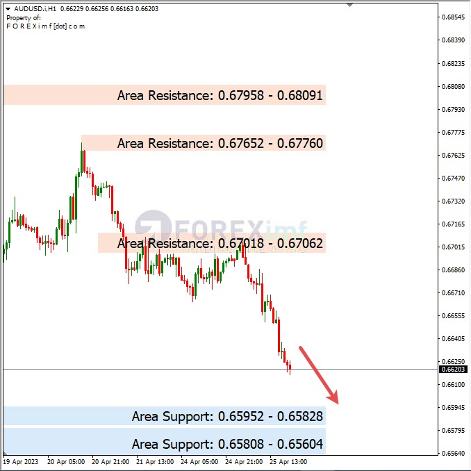 Analisa+Harian+Forex+AUDUSD+260423