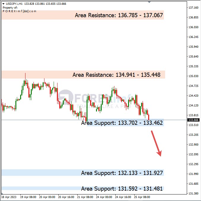 Analisa+Harian+Forex+USDJPY+260423