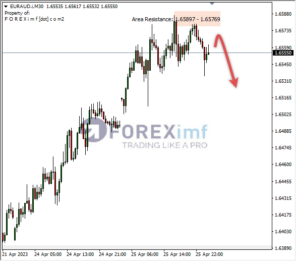 Forex, Trading Forex, Broker Forex Indonesia, Broker Forex Terpercaya,Trading Forex Indonesia,broker forex legal di indonesia,broker forex legal,FOREXimf