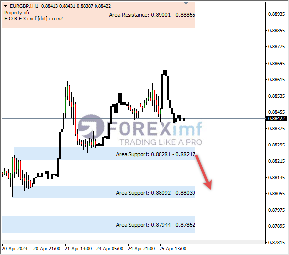 Forex, Trading Forex, Broker Forex Indonesia, Broker Forex Terpercaya,Trading Forex Indonesia,broker forex legal di indonesia,broker forex legal,FOREXimf