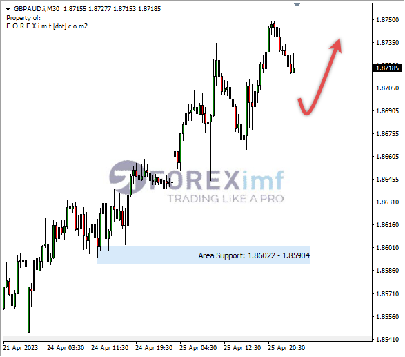 Forex, Trading Forex, Broker Forex Indonesia, Broker Forex Terpercaya,Trading Forex Indonesia,broker forex legal di indonesia,broker forex legal,FOREXimf