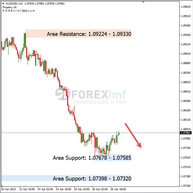 Analisa+Harian+Forex+AUDNZD+270423