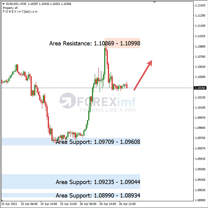 Analisa+Harian+Forex+EURUSD+270423