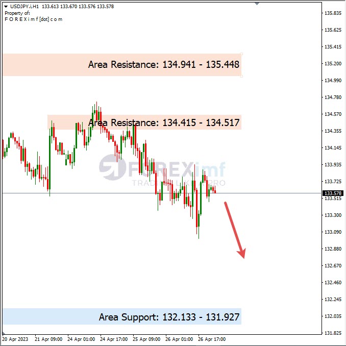 Analisa+Harian+Forex+USDJPY+270423