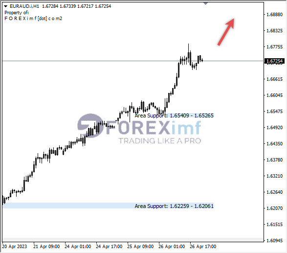 Forex, Trading Forex, Broker Forex Indonesia, Broker Forex Terpercaya,Trading Forex Indonesia,broker forex legal di indonesia,broker forex legal,FOREXimf
