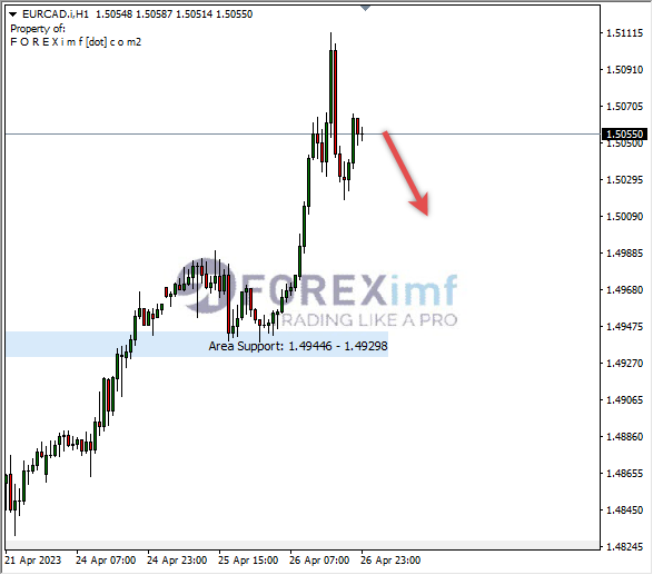 Forex, Trading Forex, Broker Forex Indonesia, Broker Forex Terpercaya,Trading Forex Indonesia,broker forex legal di indonesia,broker forex legal,FOREXimf