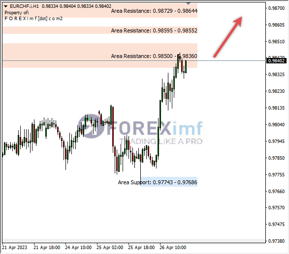 Forex, Trading Forex, Broker Forex Indonesia, Broker Forex Terpercaya,Trading Forex Indonesia,broker forex legal di indonesia,broker forex legal,FOREXimf