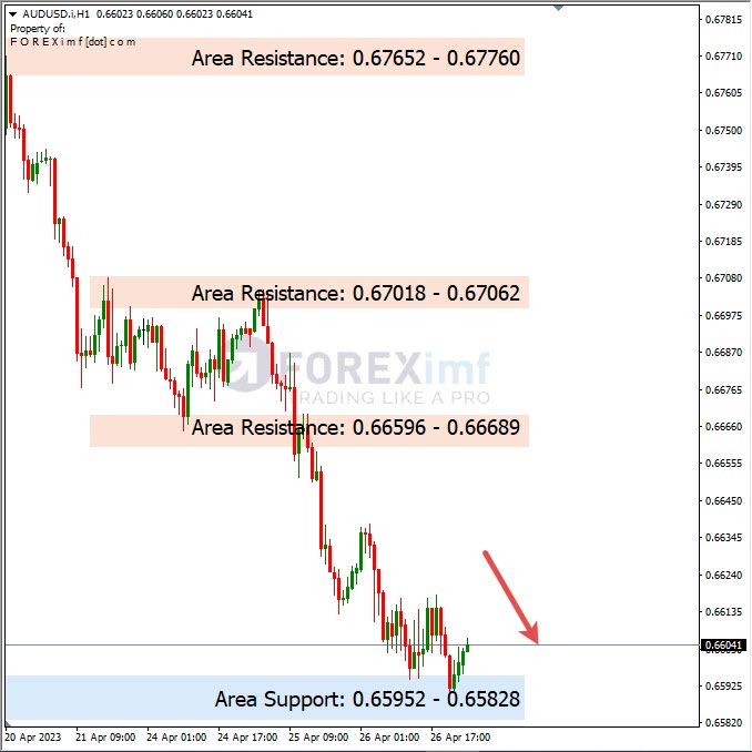 Analisa+Harian+Forex+AUDUSD+270423