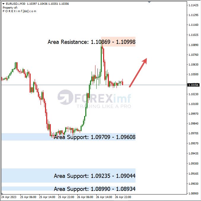 Analisa+Harian+Forex+EURUSD+270423