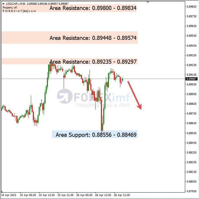 Analisa+Harian+Forex+USDCHF+270423