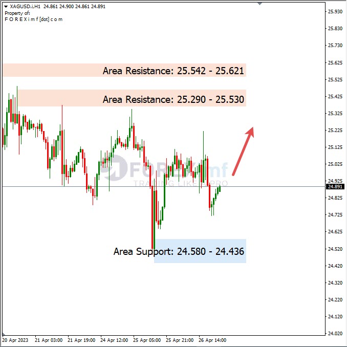 Analisa+Harian+Komoditi+XAGUSD+270423