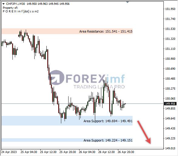 Forex, Trading Forex, Broker Forex Indonesia, Broker Forex Terpercaya,Trading Forex Indonesia,broker forex legal di indonesia,broker forex legal,FOREXimf