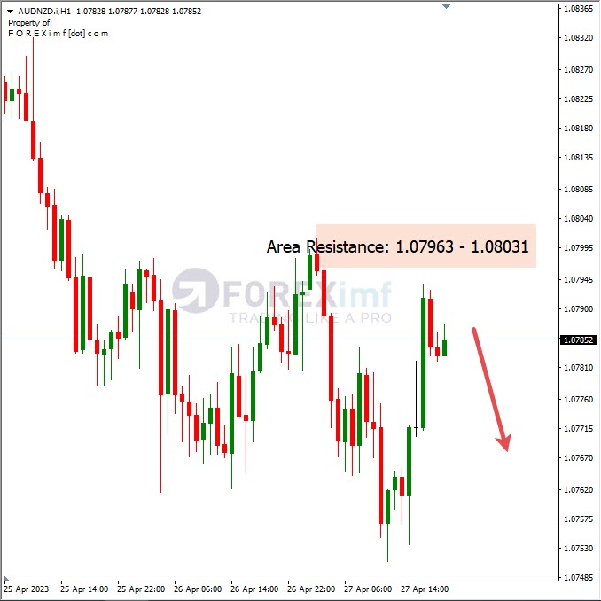 Analisa+Harian+Forex+AUDNZD+280423
