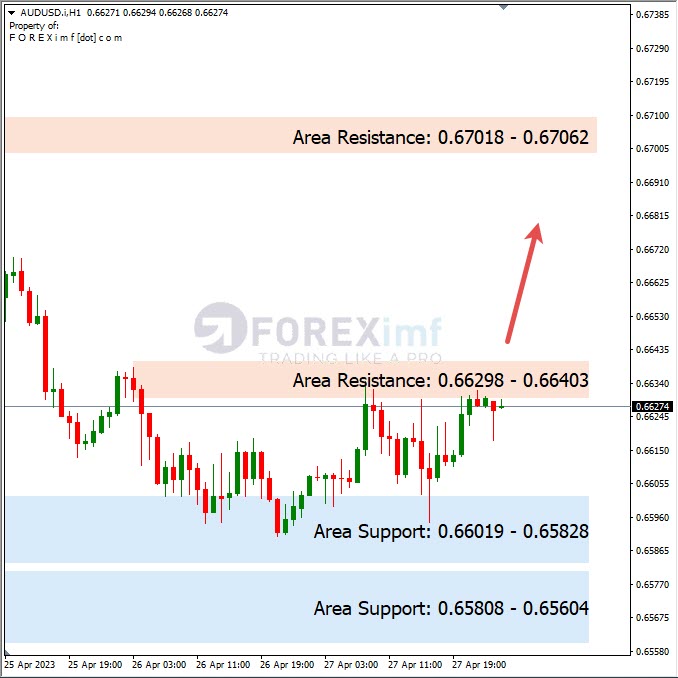 Analisa+Harian+Forex+AUDUSD+280423