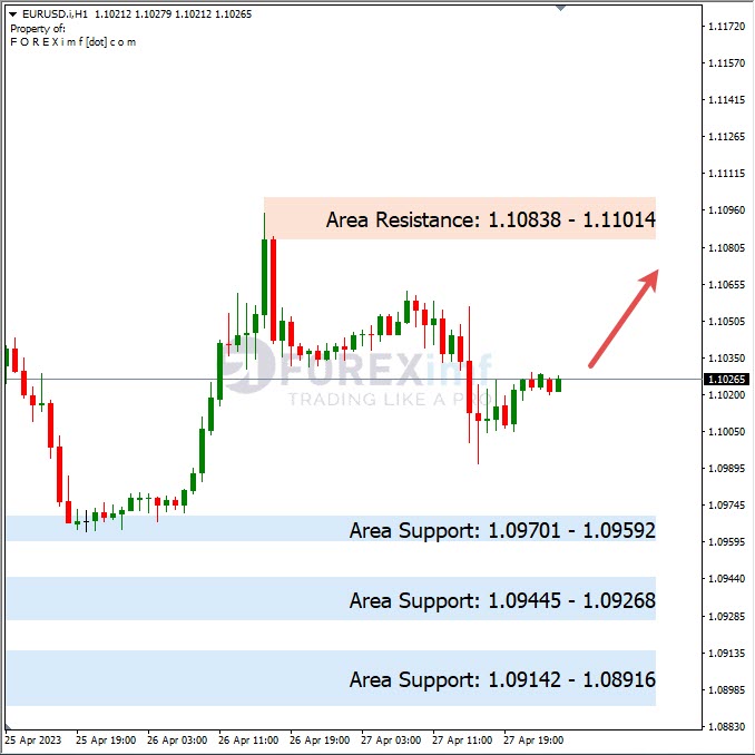 Analisa+Harian+Forex+EURUSD+280423
