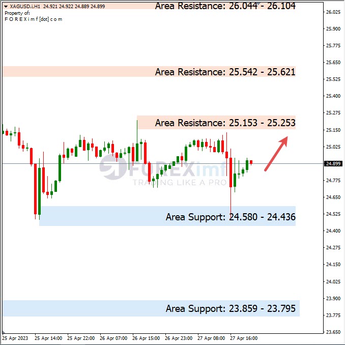 Analisa+Harian+Komoditi+XAGUSD+280423