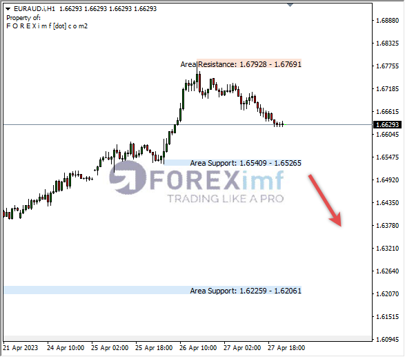 Forex, Trading Forex, Broker Forex Indonesia, Broker Forex Terpercaya,Trading Forex Indonesia,broker forex legal di indonesia,broker forex legal,FOREXimf