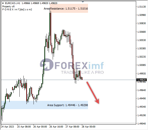 Forex, Trading Forex, Broker Forex Indonesia, Broker Forex Terpercaya,Trading Forex Indonesia,broker forex legal di indonesia,broker forex legal,FOREXimf