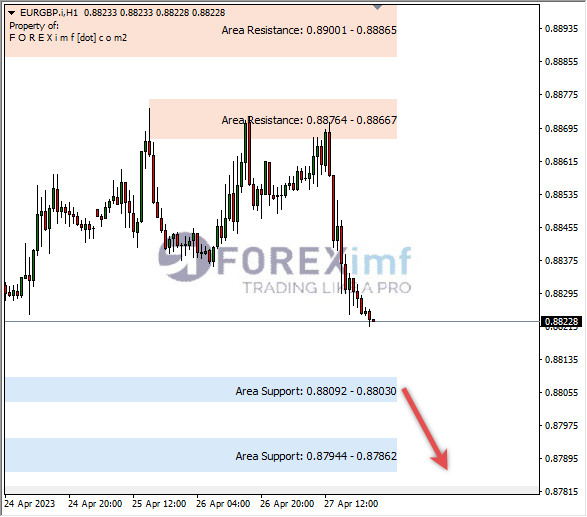 Forex, Trading Forex, Broker Forex Indonesia, Broker Forex Terpercaya,Trading Forex Indonesia,broker forex legal di indonesia,broker forex legal,FOREXimf