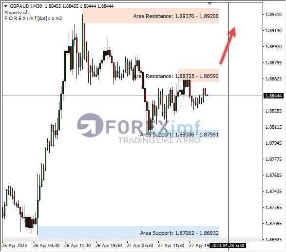 Forex, Trading Forex, Broker Forex Indonesia, Broker Forex Terpercaya,Trading Forex Indonesia,broker forex legal di indonesia,broker forex legal,FOREXimf