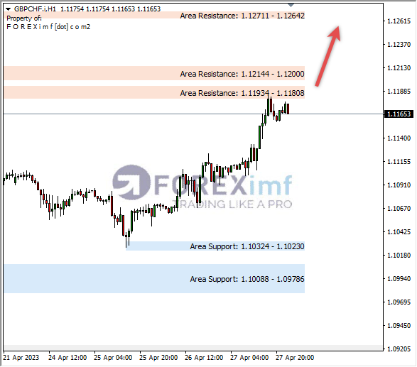 Forex, Trading Forex, Broker Forex Indonesia, Broker Forex Terpercaya,Trading Forex Indonesia,broker forex legal di indonesia,broker forex legal,FOREXimf