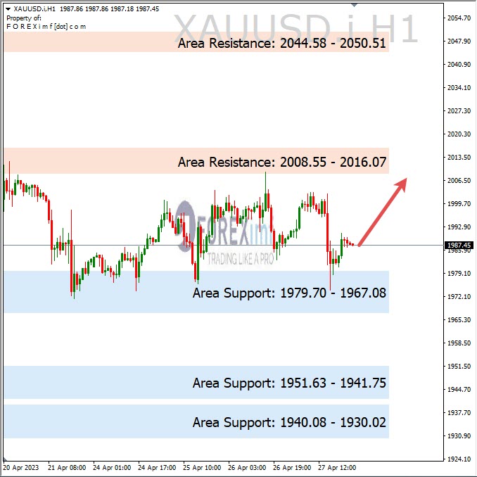 Analisa+Harian+Komoditi+XAUUSD+280423