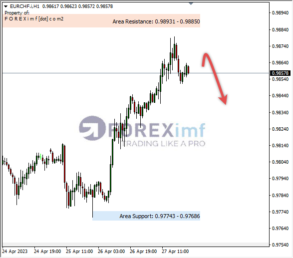 Forex, Trading Forex, Broker Forex Indonesia, Broker Forex Terpercaya,Trading Forex Indonesia,broker forex legal di indonesia,broker forex legal,FOREXimf
