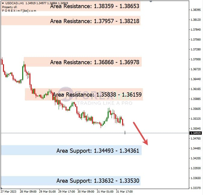 Analisa+Harian+Forex+USDCAD+030423