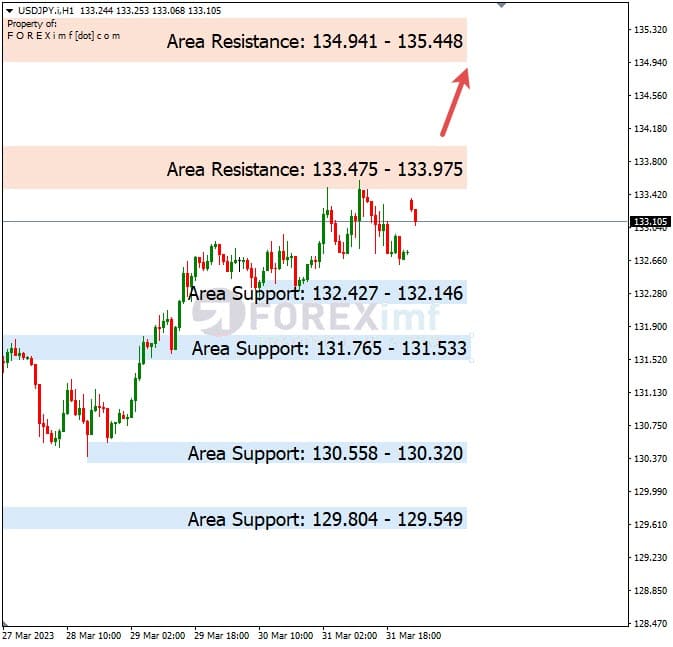 Analisa+Harian+Forex+USDJPY+030423