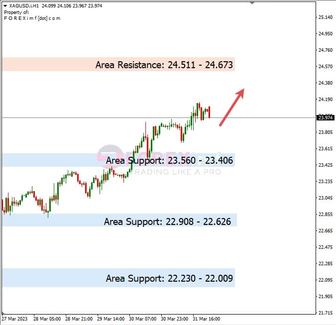 Analisa+Harian+Komoditi+XAGUSD+030423