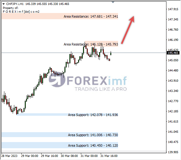 Forex, Trading Forex, Broker Forex Indonesia, Broker Forex Terpercaya,Trading Forex Indonesia,broker forex legal di indonesia,broker forex legal,FOREXimf