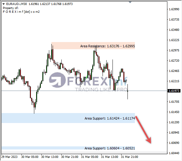 Analisa+Harian+Forex+EURAUD+240323