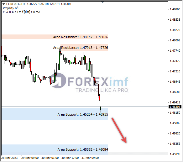 Analisa+Harian+Forex+EURCAD+240323