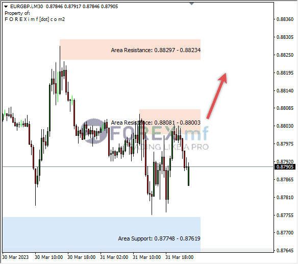 Analisa+Harian+Forex+EURGBP+240323