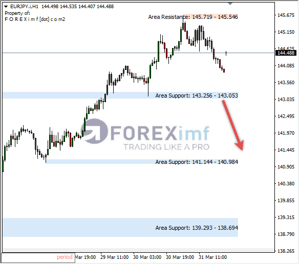 Forex, Trading Forex, Broker Forex Indonesia, Broker Forex Terpercaya,Trading Forex Indonesia,broker forex legal di indonesia,broker forex legal,FOREXimf