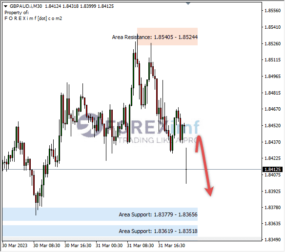 Analisa+Harian+Forex+GBPAUD+240323