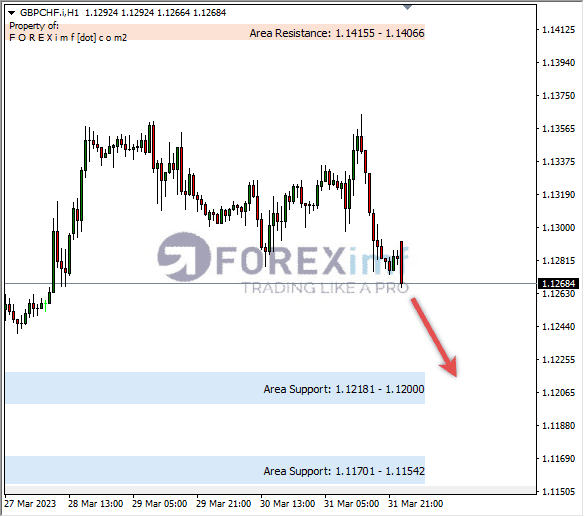 Analisa+Harian+Forex+GBPCHF+240323