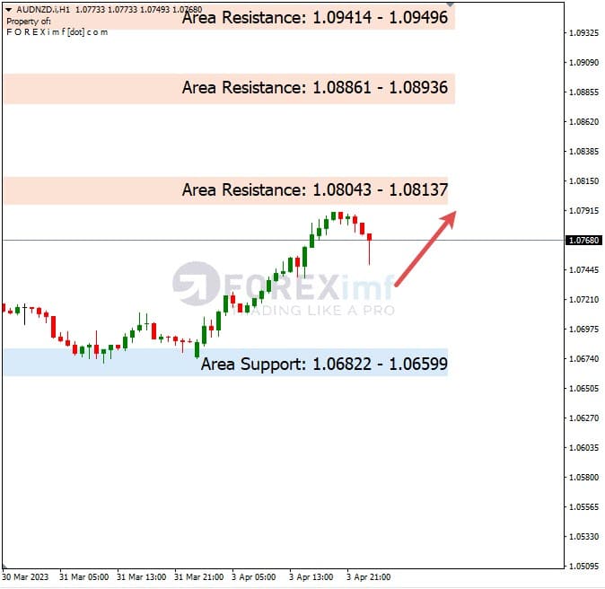 Analisa+Harian+Forex+AUDNZD+040423
