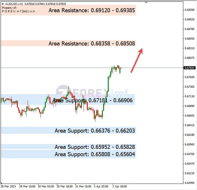 Analisa+Harian+Forex+AUDUSD+040423