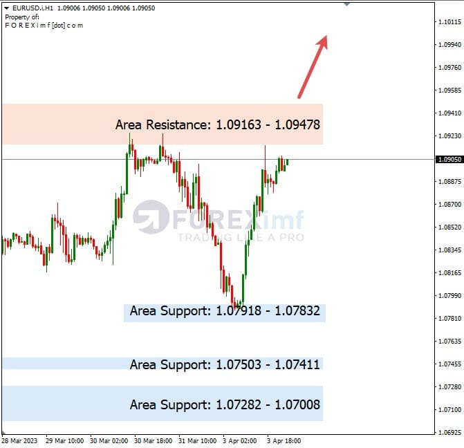 Analisa+Harian+Forex+EURUSD+040423