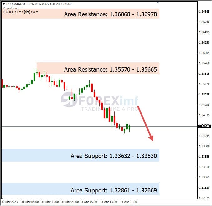 Analisa+Harian+Forex+USDCAD+040423