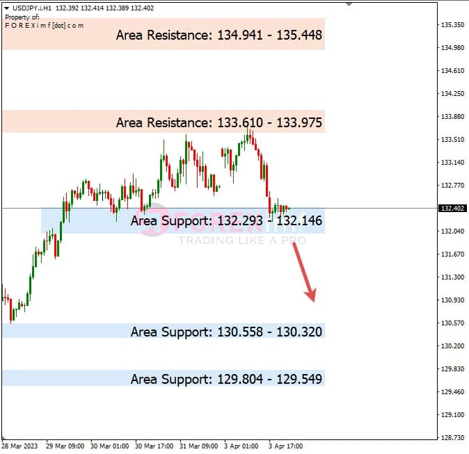 Analisa+Harian+Forex+USDJPY+040423