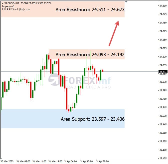 Analisa+Harian+Komoditi+XAGUSD+040423