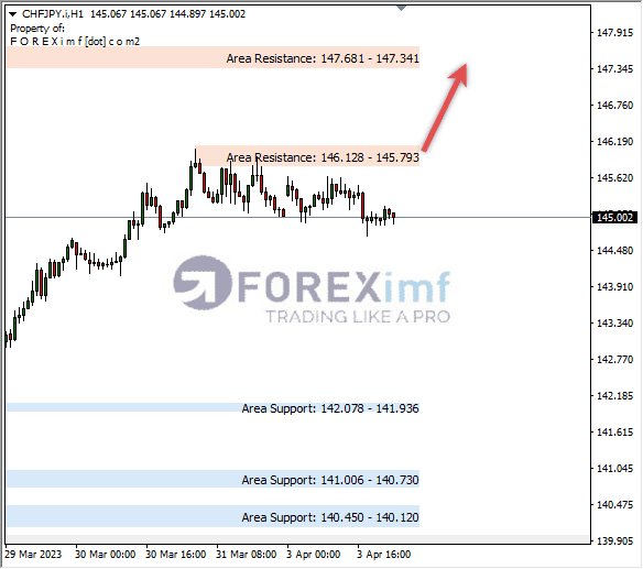 Forex, Trading Forex, Broker Forex Indonesia, Broker Forex Terpercaya,Trading Forex Indonesia,broker forex legal di indonesia,broker forex legal,FOREXimf
