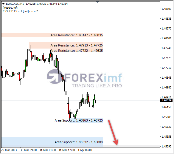 Analisa+Harian+Forex+EURCAD+240323