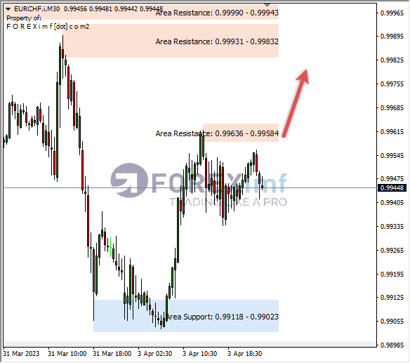 Analisa+Harian+Forex+EURCHF+240323