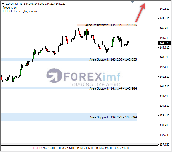 Forex, Trading Forex, Broker Forex Indonesia, Broker Forex Terpercaya,Trading Forex Indonesia,broker forex legal di indonesia,broker forex legal,FOREXimf