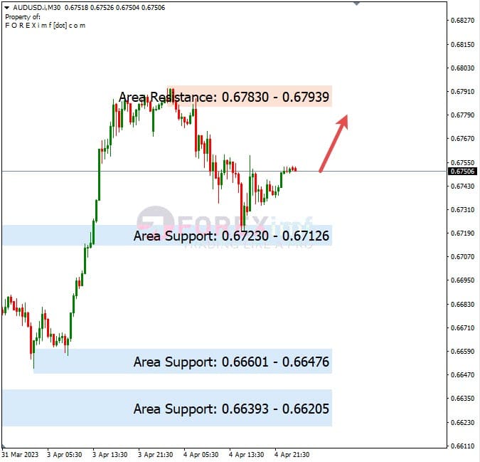 Analisa+Harian+Forex+AUDUSD+050423