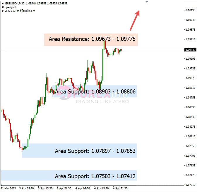 Analisa+Harian+Forex+EURUSD+050423