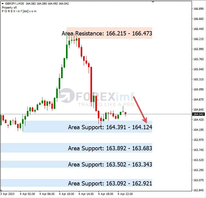 Analisa+Harian+Forex+GBPJPY+050423